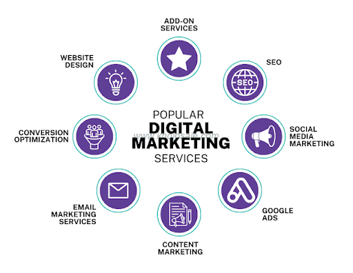 Freelance Digital Marketing In India