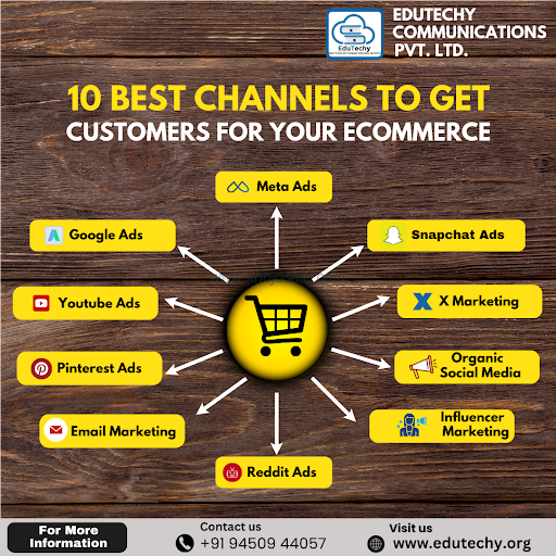 Edutechy Communications Pvt Ltd