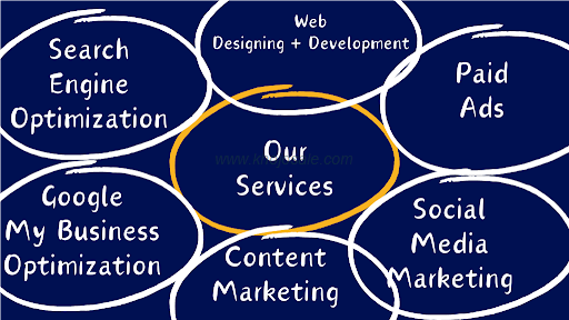 Intebril Solutions