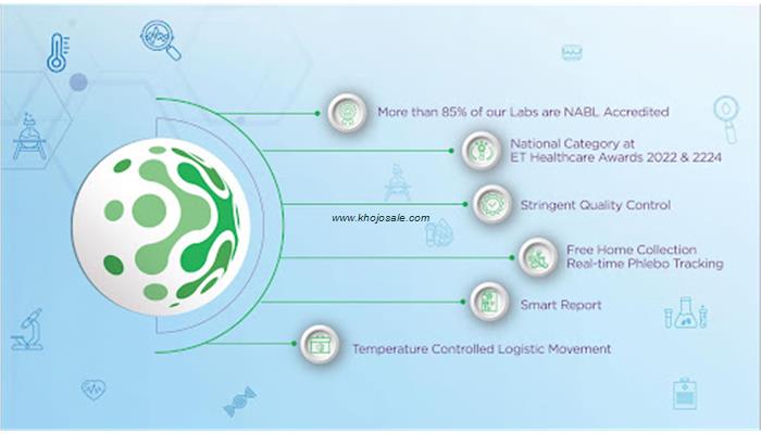 Lupin Diagnostics | Pathology Lab & Full Body Checkup In Mirganj
