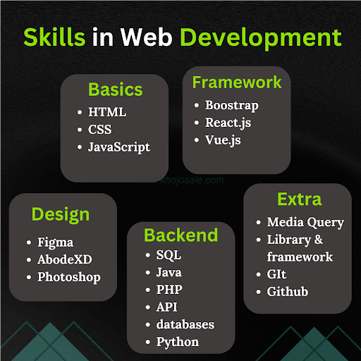 Web Technologies Group